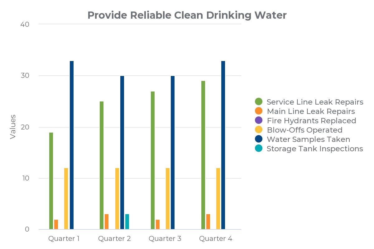 FY 22-23 TCUD Drinking Water Data