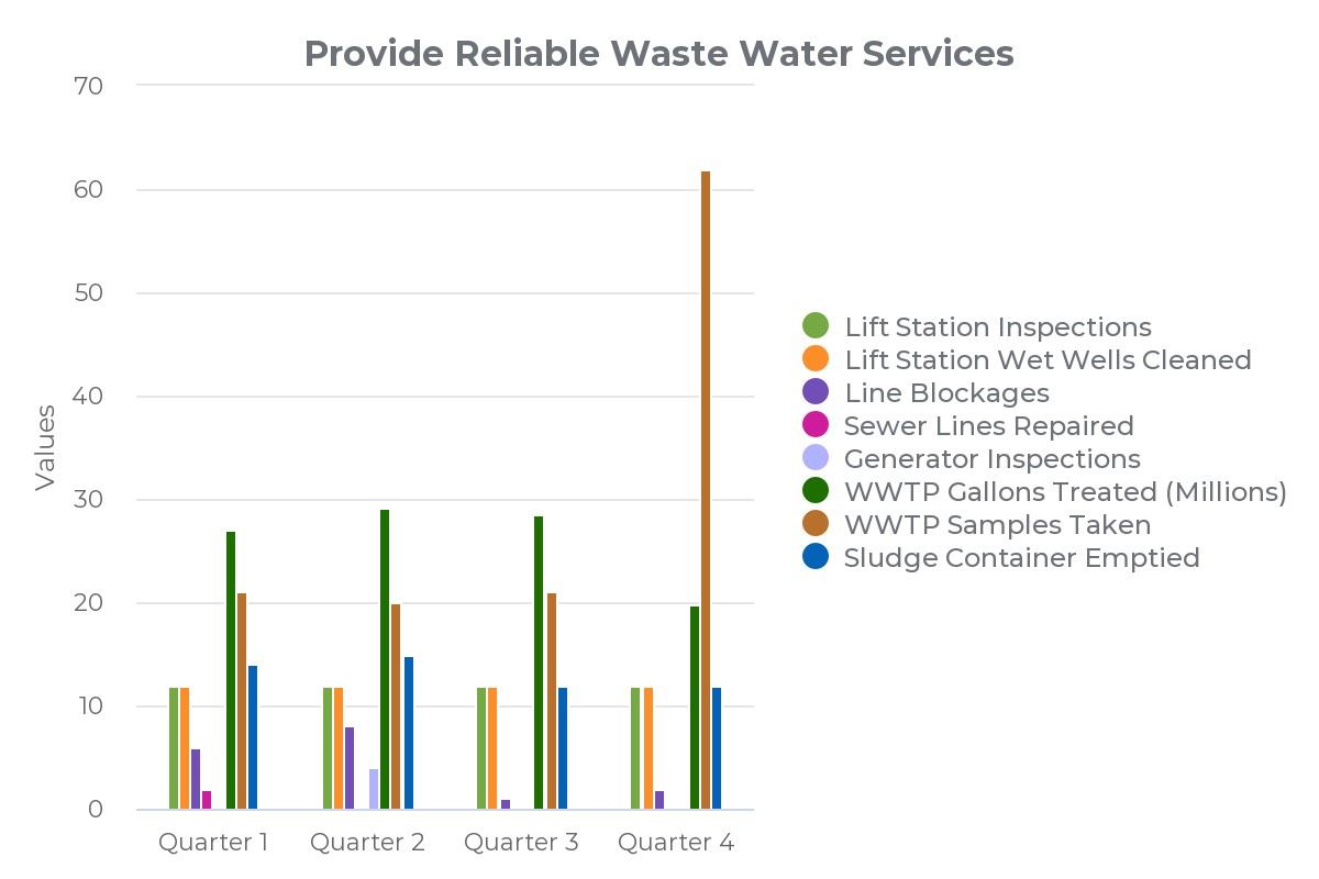 FY 22-23 TCUD Waste Water