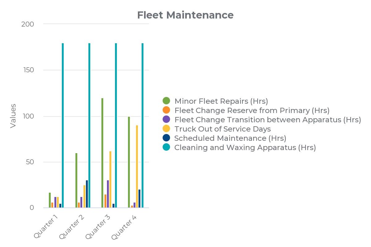 FY 2022-23 TCFD Fleet Maintenance Data