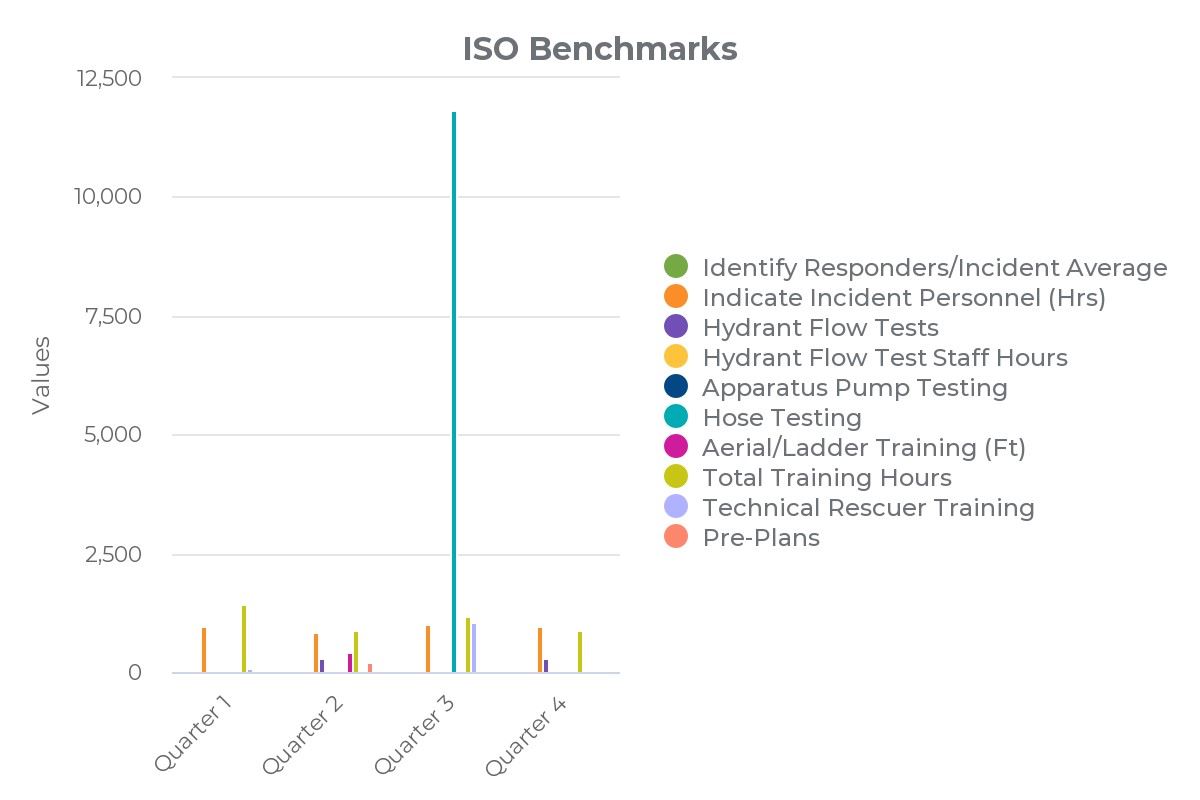 FY 2022-23 TCFD ISO Benchmarks Data