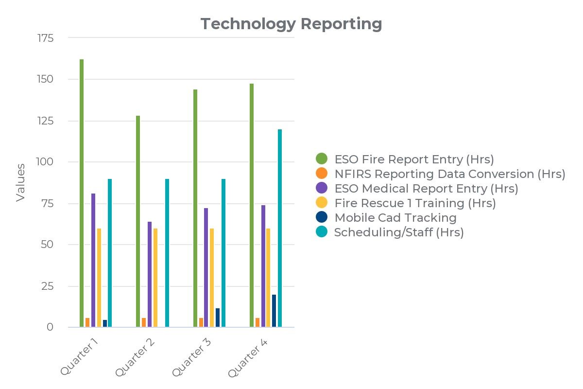 FY 2022-23 TCFD Technology Reporting Data